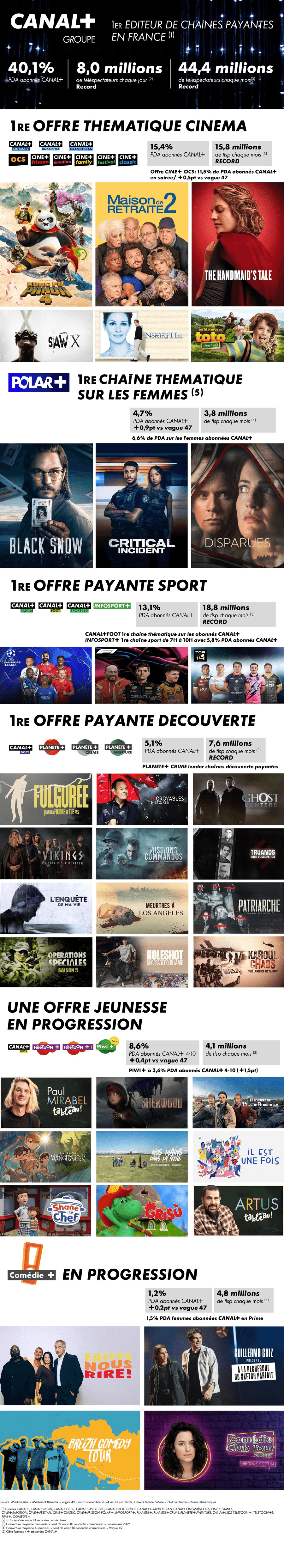 CP Le Groupe <span class="canalPlus">CANA<span class="l">L</span>+</span> 1er éditeur de chaînes payantes en France